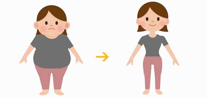 How Probiotics and Prebiotics Help You Lose Weight Naturally